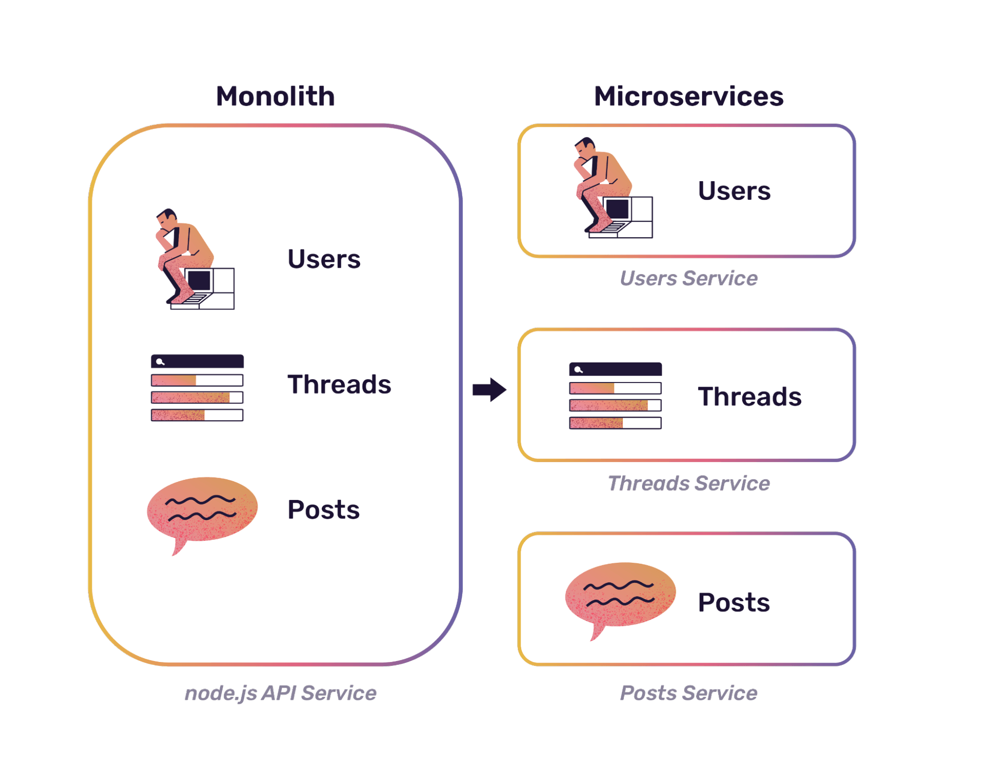 debugging-microservices-and-distributed-systems-01