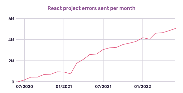moving-to-server-side-rendering-chart-2